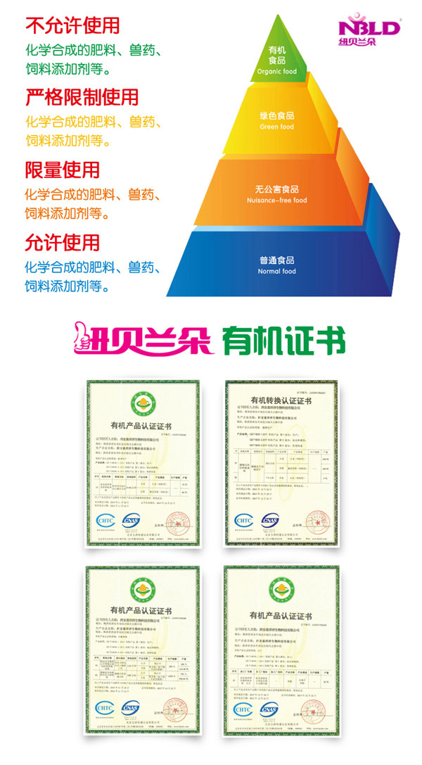 紐貝蘭朵幼兒配方羊奶粉盒裝400克3段有機證書.jpg