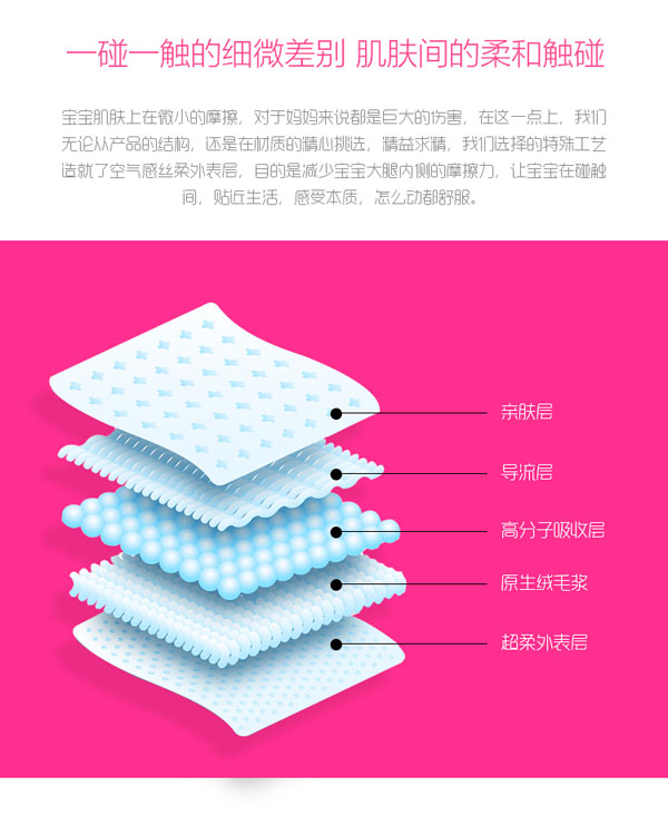 唐人街大環(huán)腰紙尿褲特點(diǎn).jpg