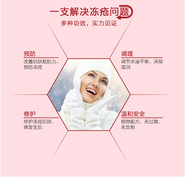 肯愛(ài)凍瘡膏gongx作用.jpg