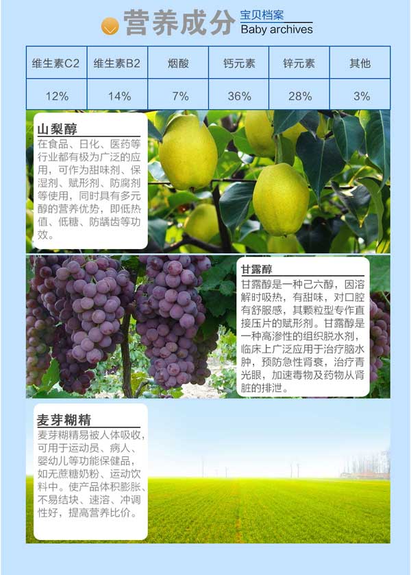 肯愛(ài)多維礦物質(zhì)咀嚼片(中老年型)營(yíng)養(yǎng)成分.jpg
