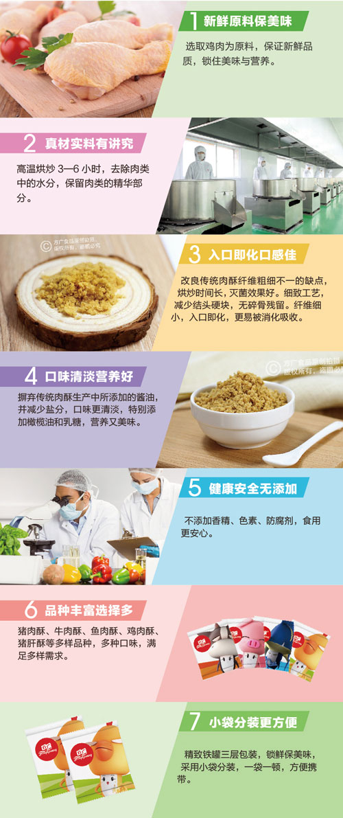 方廣雞肉酥介紹.jpg