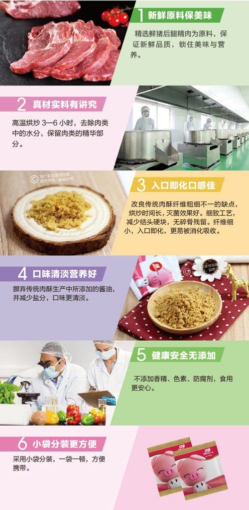 方廣豬肉酥(原味)84g介紹.jpg
