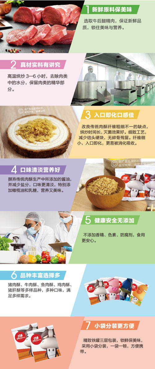 方廣原味牛肉酥介紹.jpg