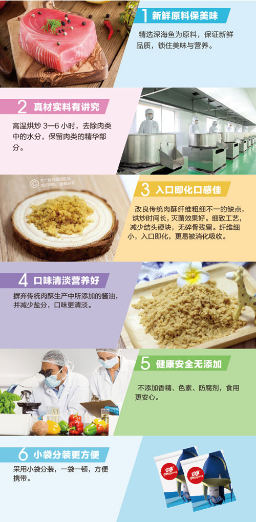 方廣金槍魚酥84g介紹.jpg