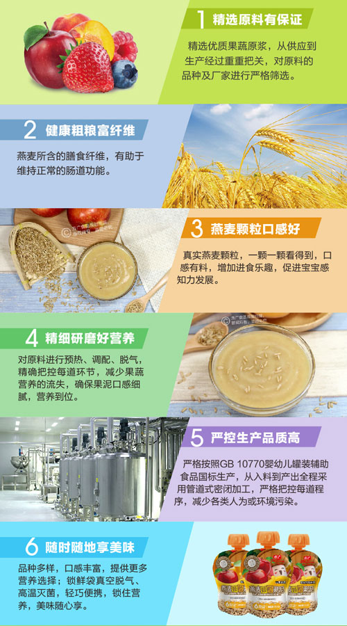 方廣蘋果燕麥顆粒果泥介紹2.jpg