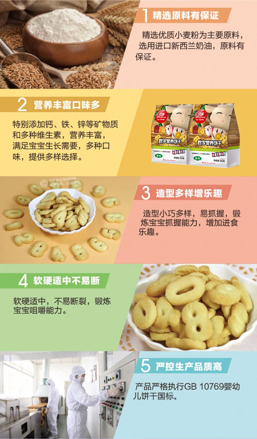 方廣數(shù)字營養(yǎng)餅干(原味)180g介紹1.jpg