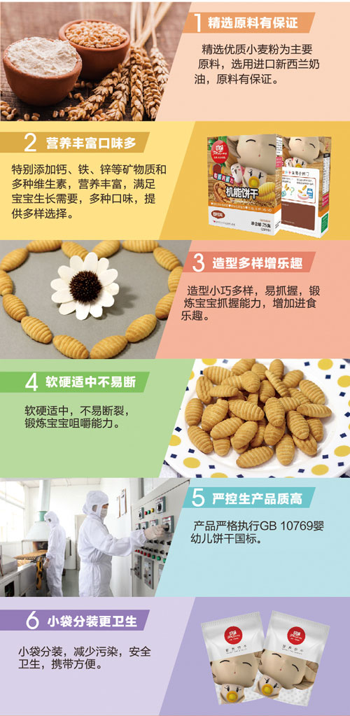 方廣機(jī)能餅干(核桃味)75g介紹1.jpg