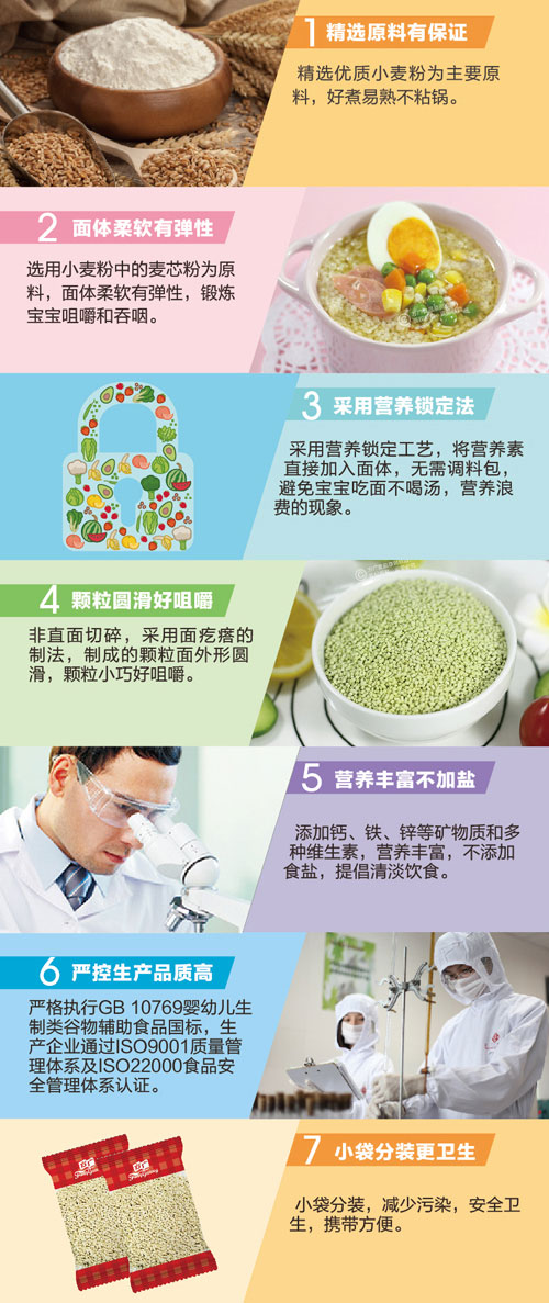 方廣營(yíng)養(yǎng)顆粒面(菠菜+鈣鐵鋅)介紹3.jpg