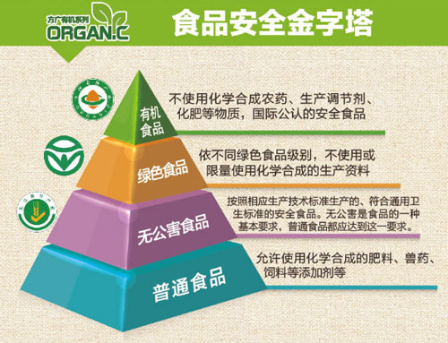 方廣有機牛肉番茄營養(yǎng)面介紹5.jpg