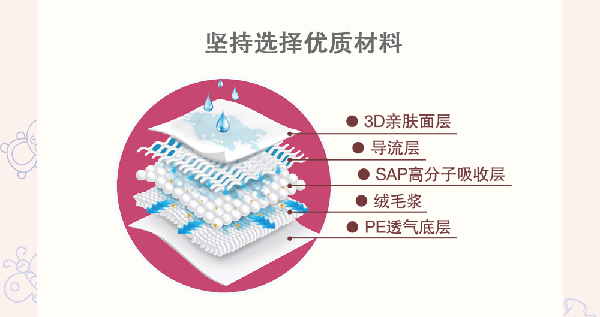 菲俐兒嬰兒醫(yī)用護(hù)理墊材料.gif
