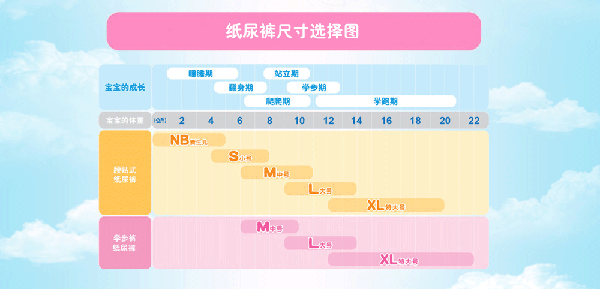 優(yōu)愛超柔竹炭芯體拉拉褲尺寸.gif