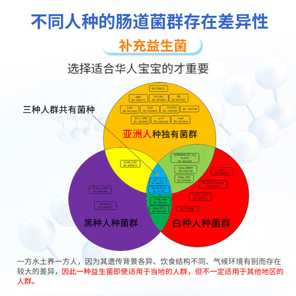 益盟寶寶復合益生菌固體飲料詳情頁2.jpg