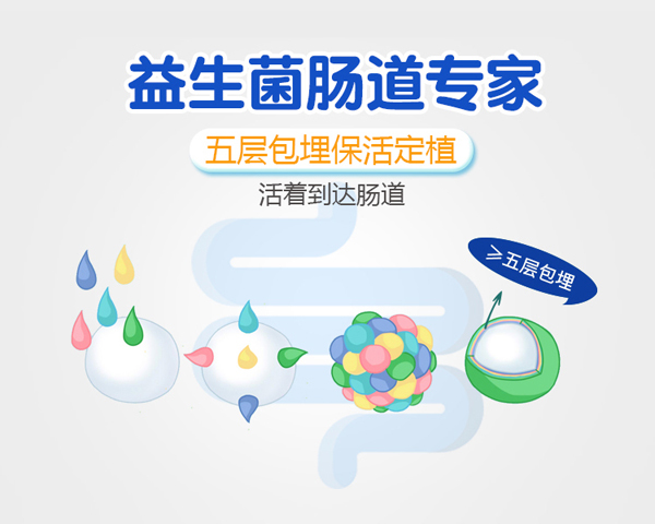 益盟寶寶復合益生菌固體飲料詳情頁6.jpg