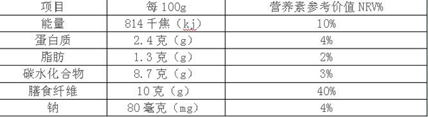 逯康益生菌凍干粉營養(yǎng)參考價值.jpg 逯康益生菌凍干粉營養(yǎng)參考價值.jpg