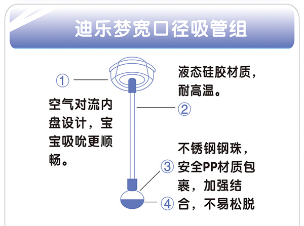 迪樂夢寬口吸管組.jpg