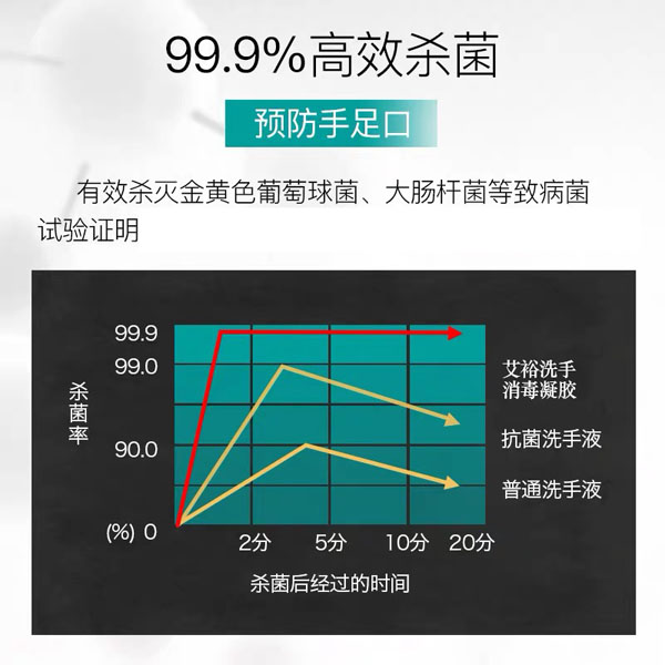 艾裕免洗手消毒凝膠殺菌.jpg