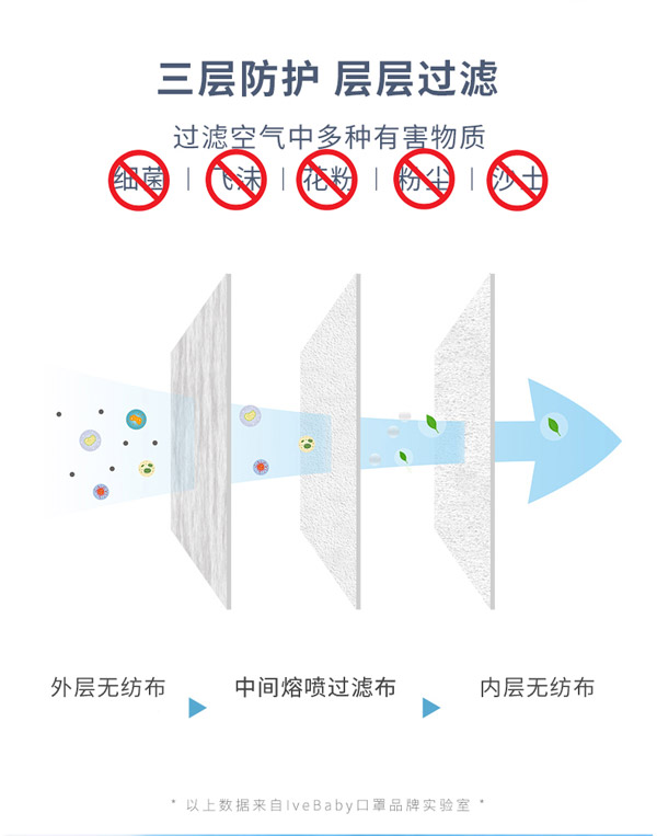 愛呵護一次性防護口罩成人款1.jpg