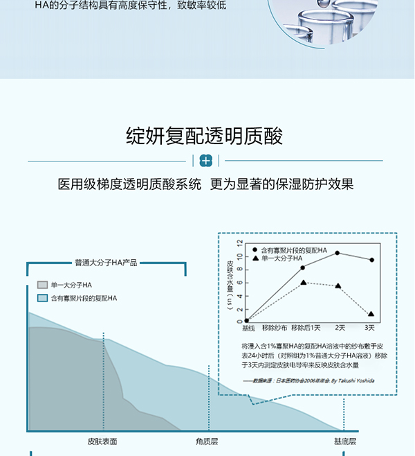 綻妍皮膚保濕修護(hù)敷料(保濕水)10.jpg