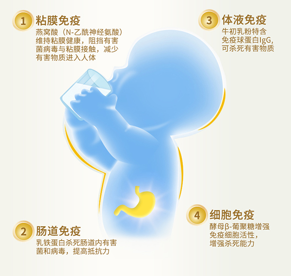 育博臻抗力兒童營(yíng)養(yǎng)配方奶粉5.jpg