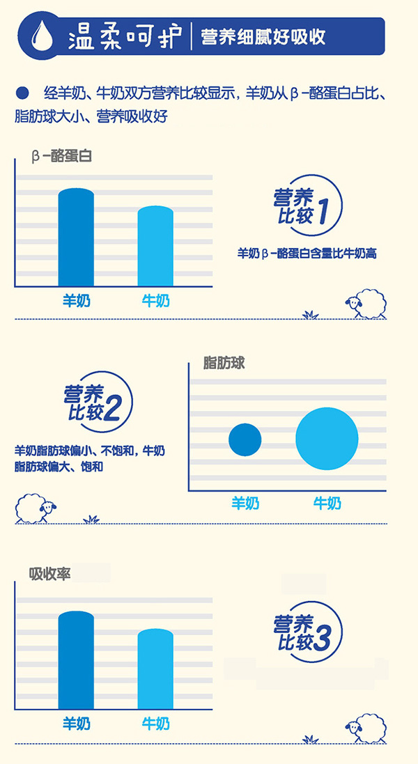 朵拉小羊幼兒配方羊奶粉4.jpg