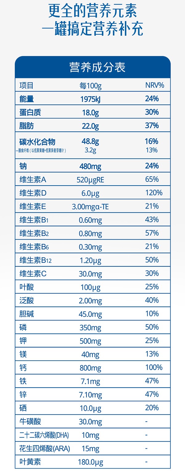 善佳優(yōu)品天賦高娃兒童成長(zhǎng)奶粉詳情圖_08.jpg