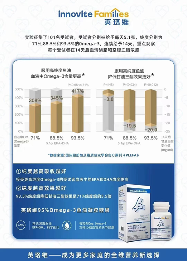 英珞維95%Omega-3魚膠油凝糖果.jpg 英珞維95%Omega-3魚膠油凝糖果.jpg