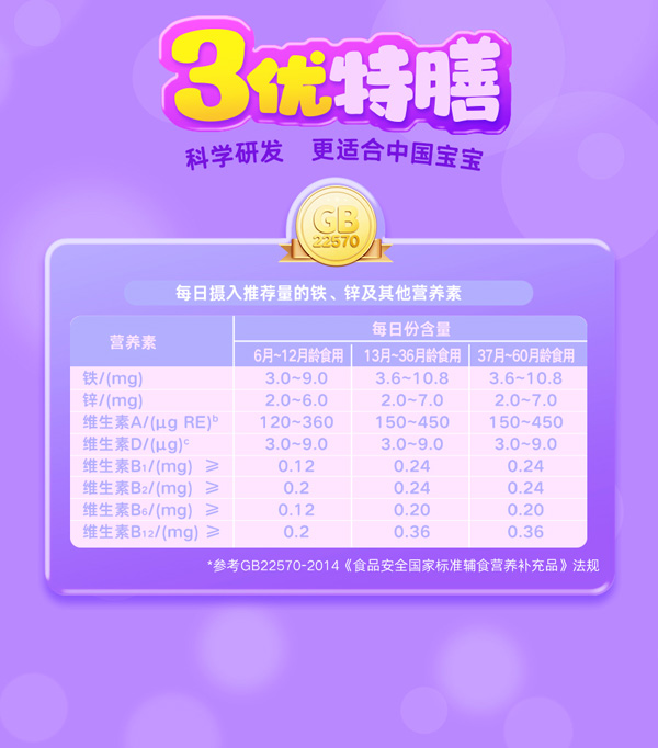 養(yǎng)貝舒鋅復合維生素撒劑_08.jpg
