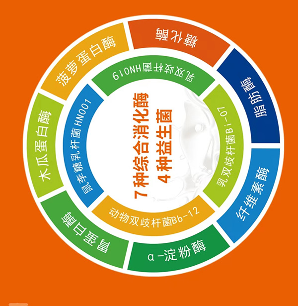 天才搭檔果蔬發(fā)酵復(fù)合酶粉1.jpg 天才搭檔果蔬發(fā)酵復(fù)合酶粉1.jpg