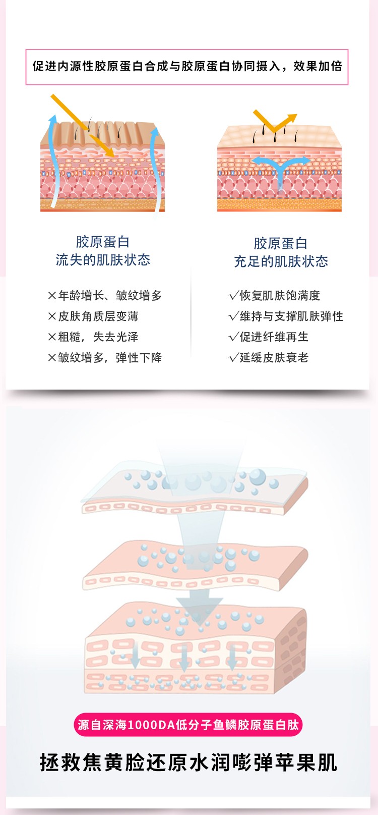 媛資坊魚鱗膠原蛋白肽粉詳情 (3).jpg
