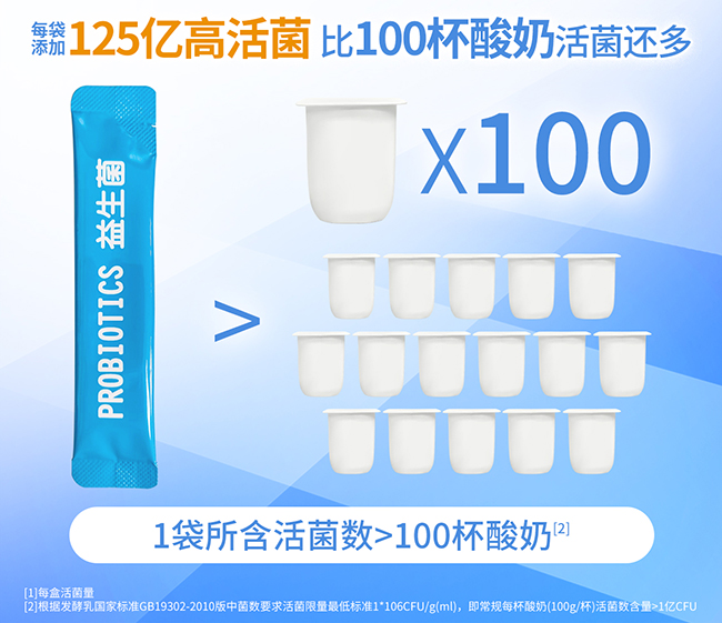 亨利醫(yī)生益生菌粉(安紐希定制) (4).jpg