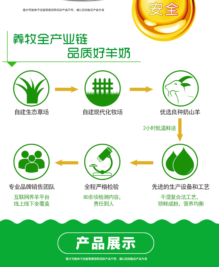 羴羊羊植物甾醇中老年配方羊奶粉詳情介紹 (10).jpg