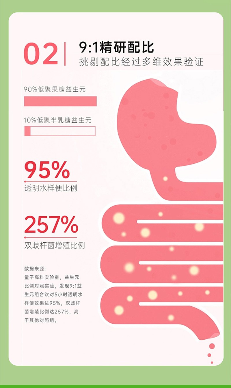 嬰合堂益生元低聚果糖飲品詳情頁_06.jpg