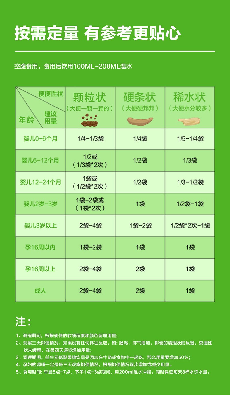 嬰合堂益生元低聚果糖飲品詳情頁_10.jpg