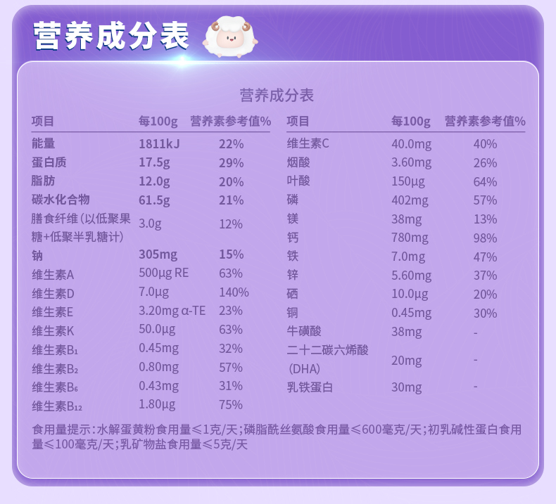 歐恩貝萌小聰小健將兒童配方羊奶粉詳情 (14).jpg