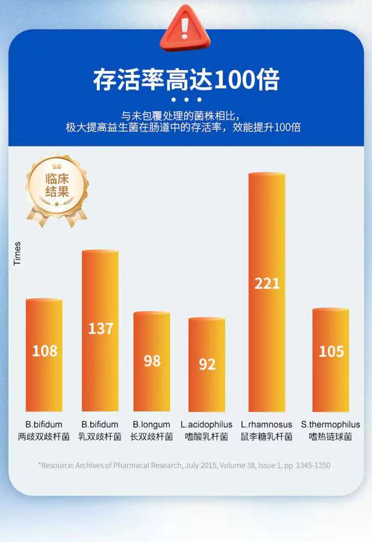 存活率.jpg