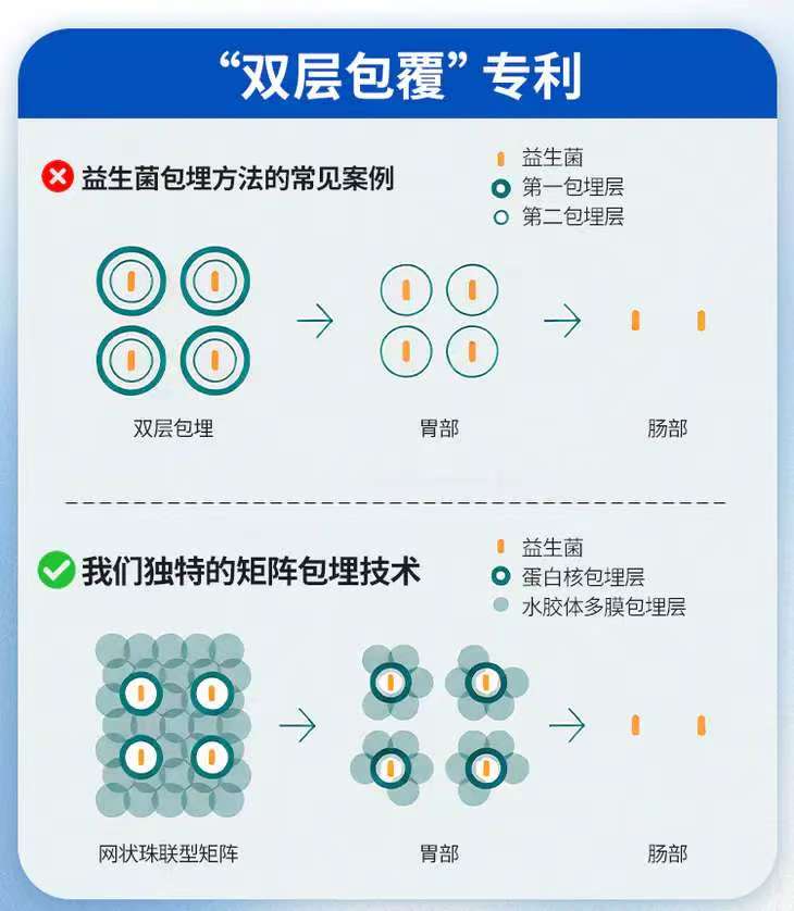 雙層包覆專利.jpg